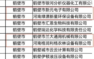 开门红！鹤壁经济技术开发区新增11家省专精特新中小企业