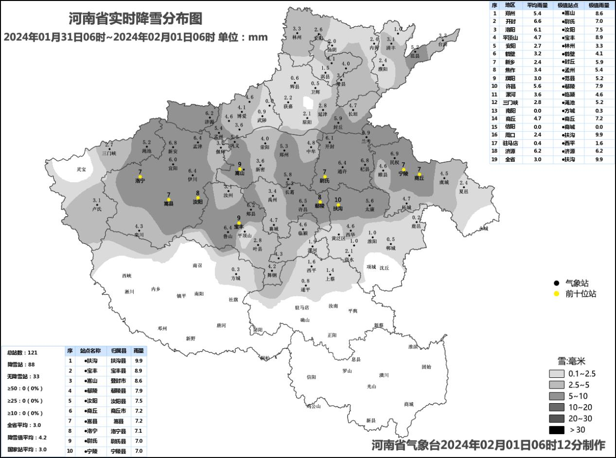 南阳市降水量图图片