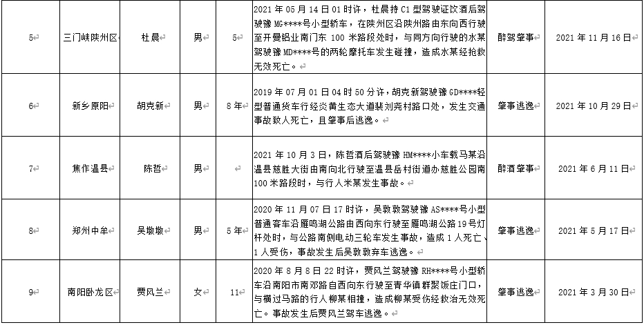 开学季保护出笼神兽河南曝光10人终生禁驾名单
