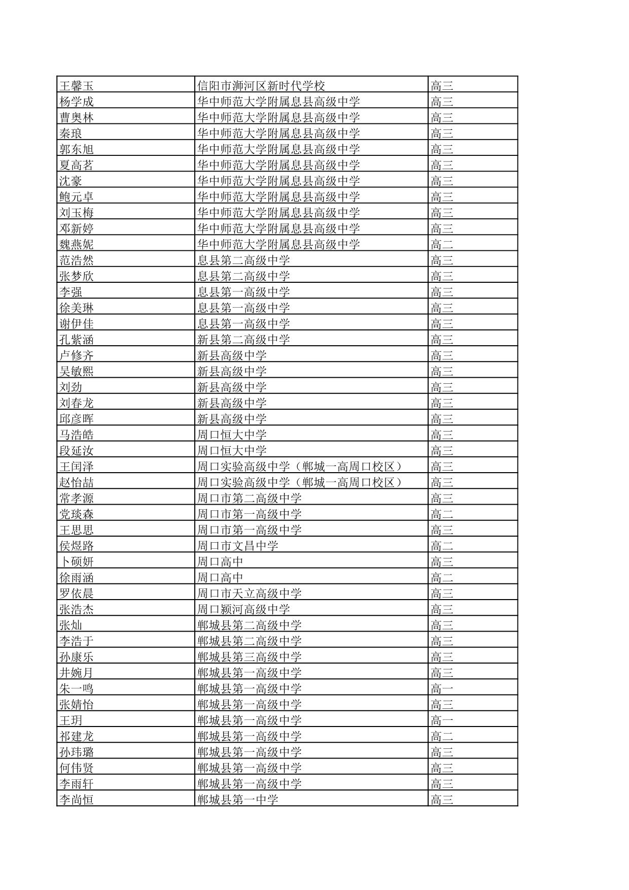 公示2024学年河南省省级三好学生优秀学生干部