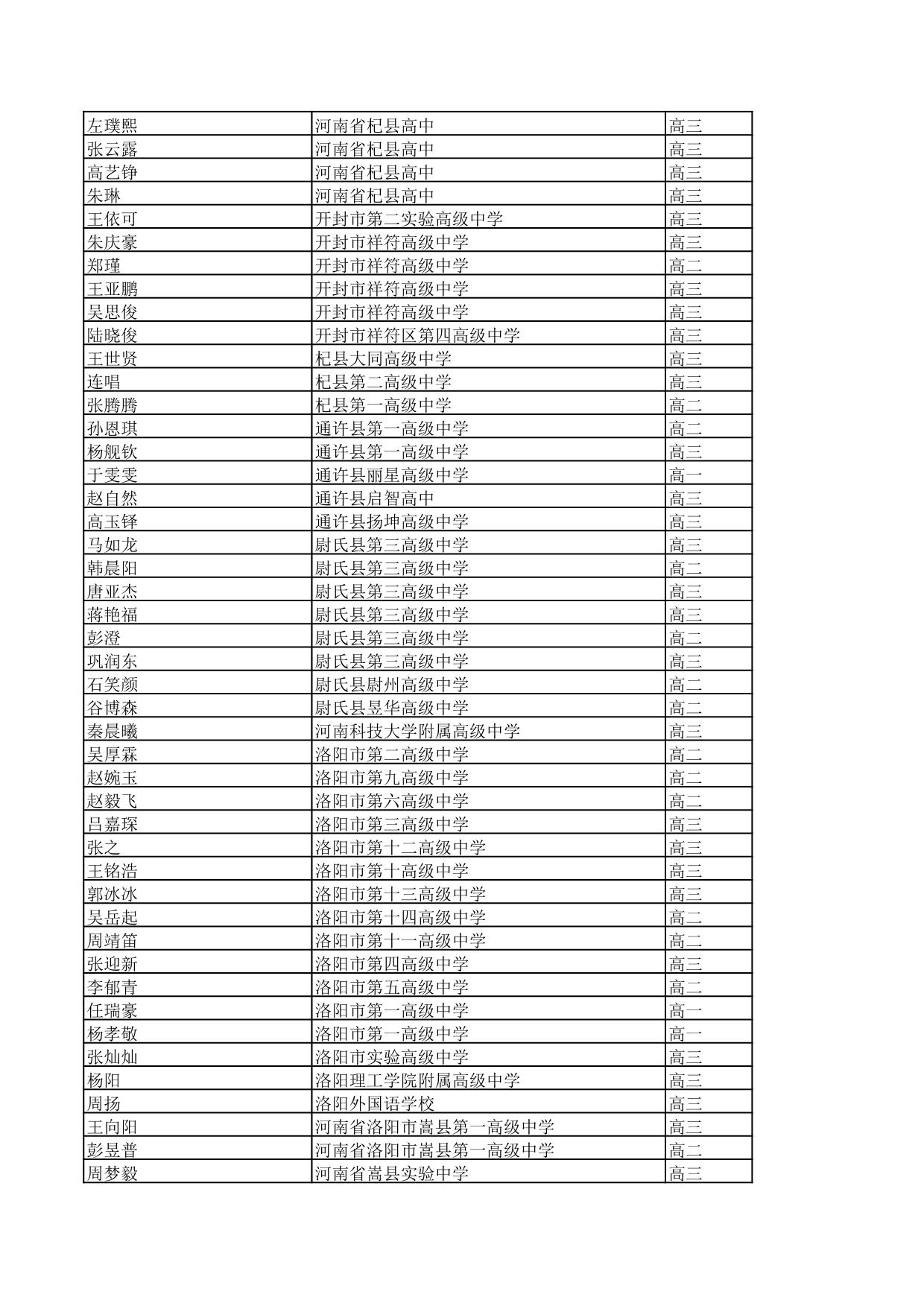 新闻中心>河南24小时>正文>2023-2024学年河南省普通高中先进班集体