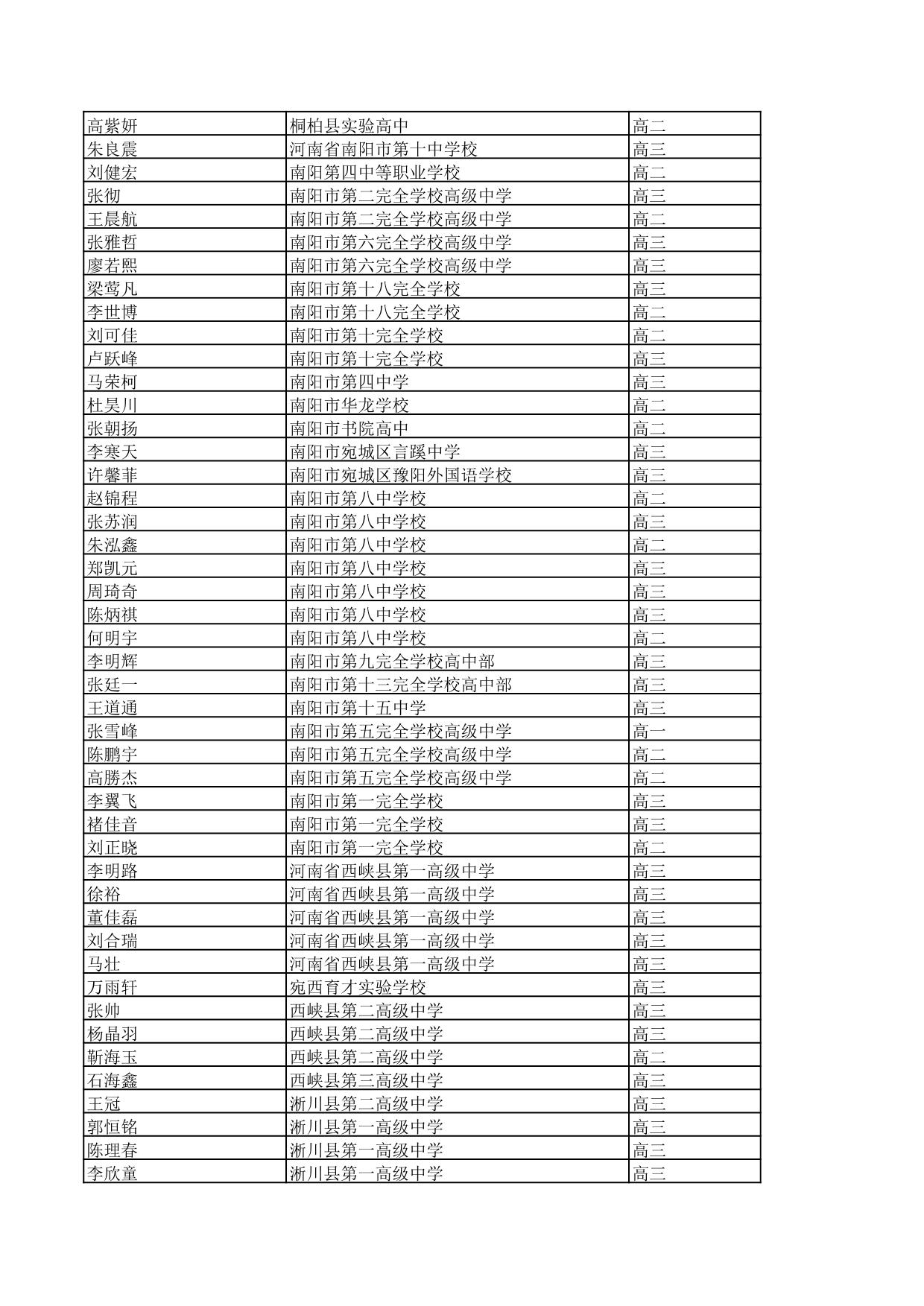 公示2024学年河南省省级三好学生优秀学生干部