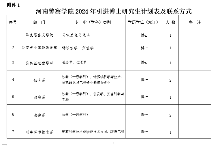 入编!安家费 住房补贴30w!河南警察学院招聘-大象网