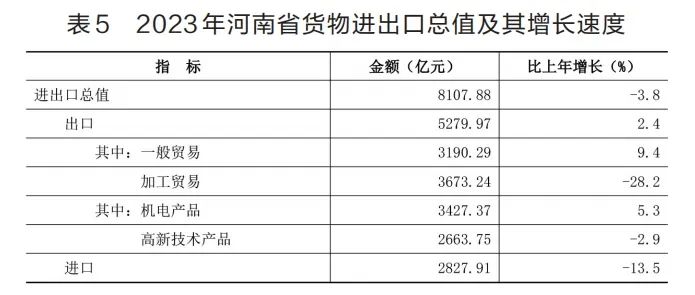 2023年河南省国民经济和社会发展统计公报发布