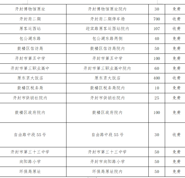 开封清明前夕举措频出 护航全国游客-大象网