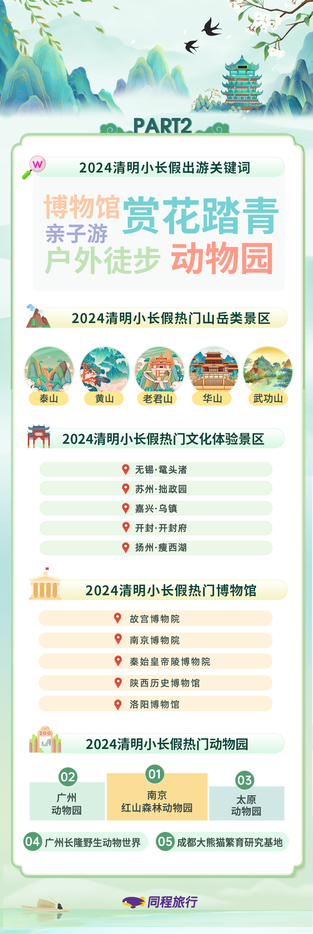 开封万岁山61大宋武侠城门票销量增长超23倍今年清明假期,登山踏青