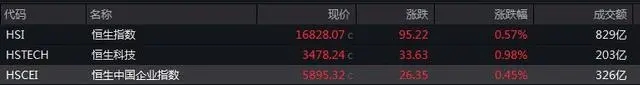 百亿级公司中国天瑞水泥闪崩跌超99%