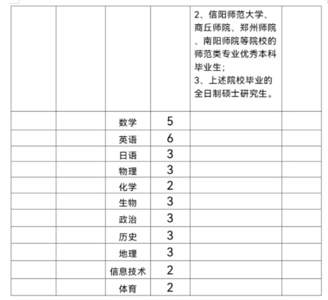 泌阳县招聘高中教师86名!有编制!-大象网