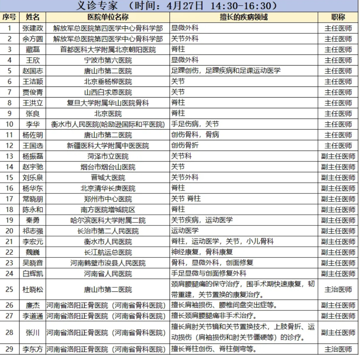 国内40余位专家齐聚郑州 大型骨病义诊惠民活动来啦