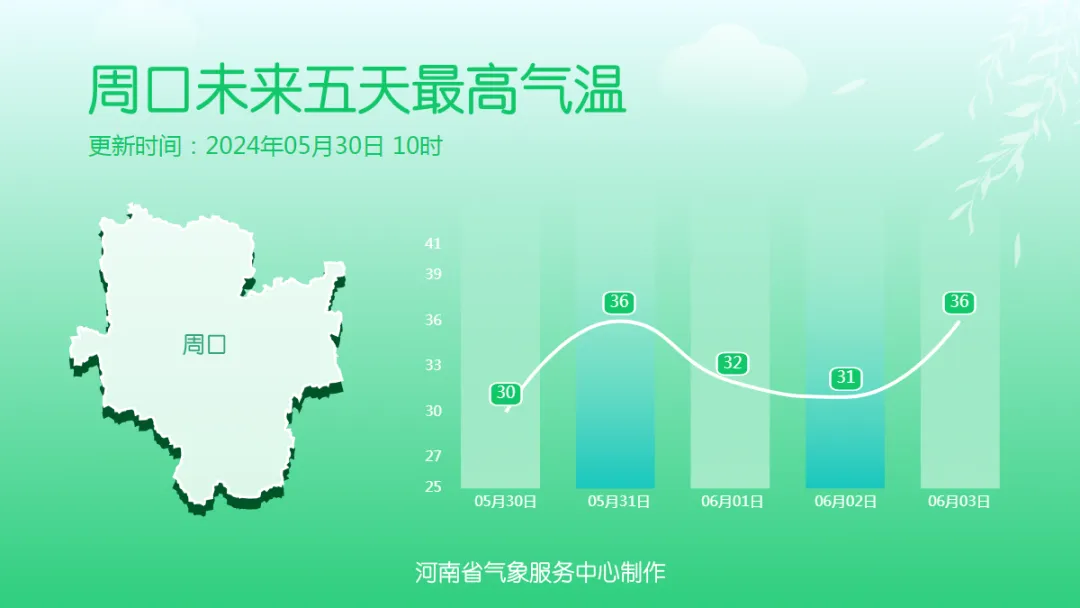 未来三天河南雨水稀少,天气有利麦收晾晒