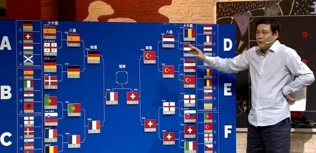范志毅赛前预测欧洲杯8强席位全对，网友：神了