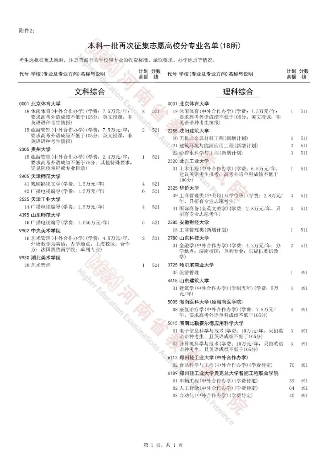 河南发布艺术本科批、本科一批部分院校再次征集志愿通知