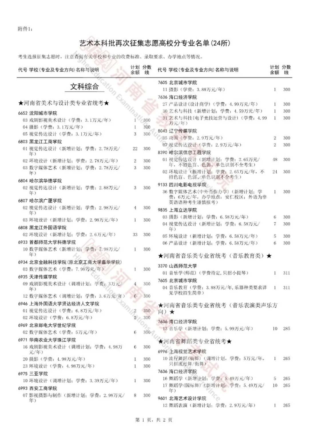 河南发布艺术本科批、本科一批部分院校再次征集志愿通知