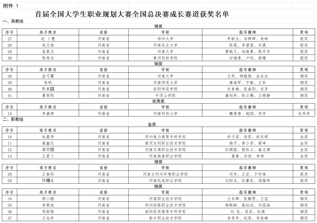 河南40人！教育部公布获奖名单