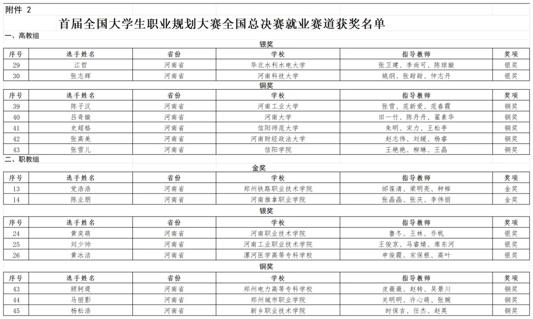 河南40人！教育部公布获奖名单