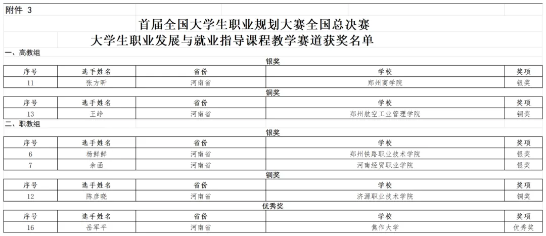 河南40人！教育部公布获奖名单