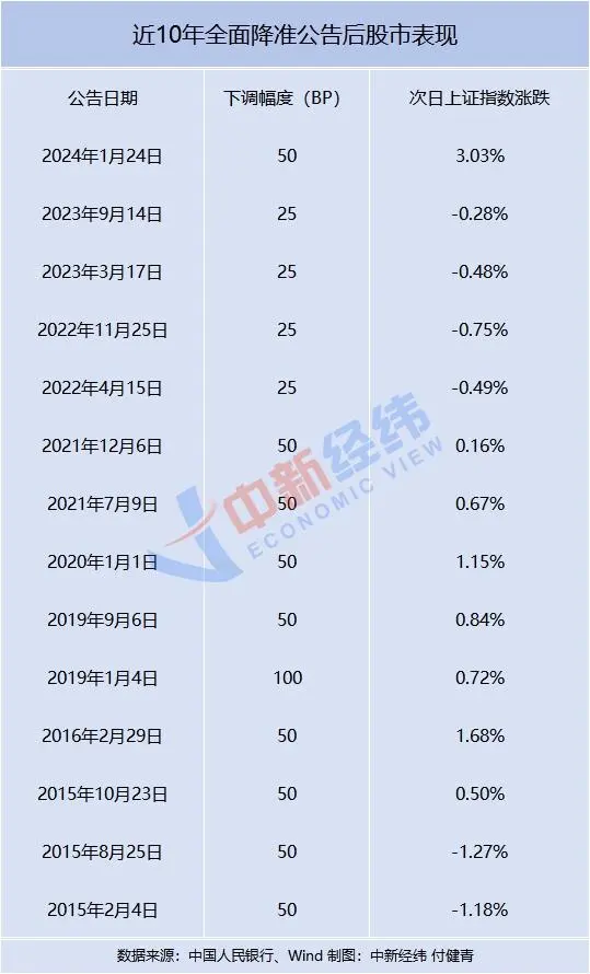 A股指数大全图片