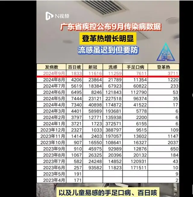 广东疫情最新数据消息图片