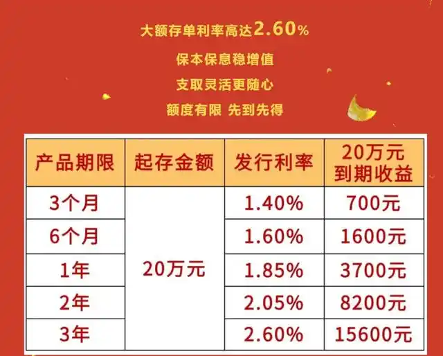 多家银行新发大额存单 加码旺季营销