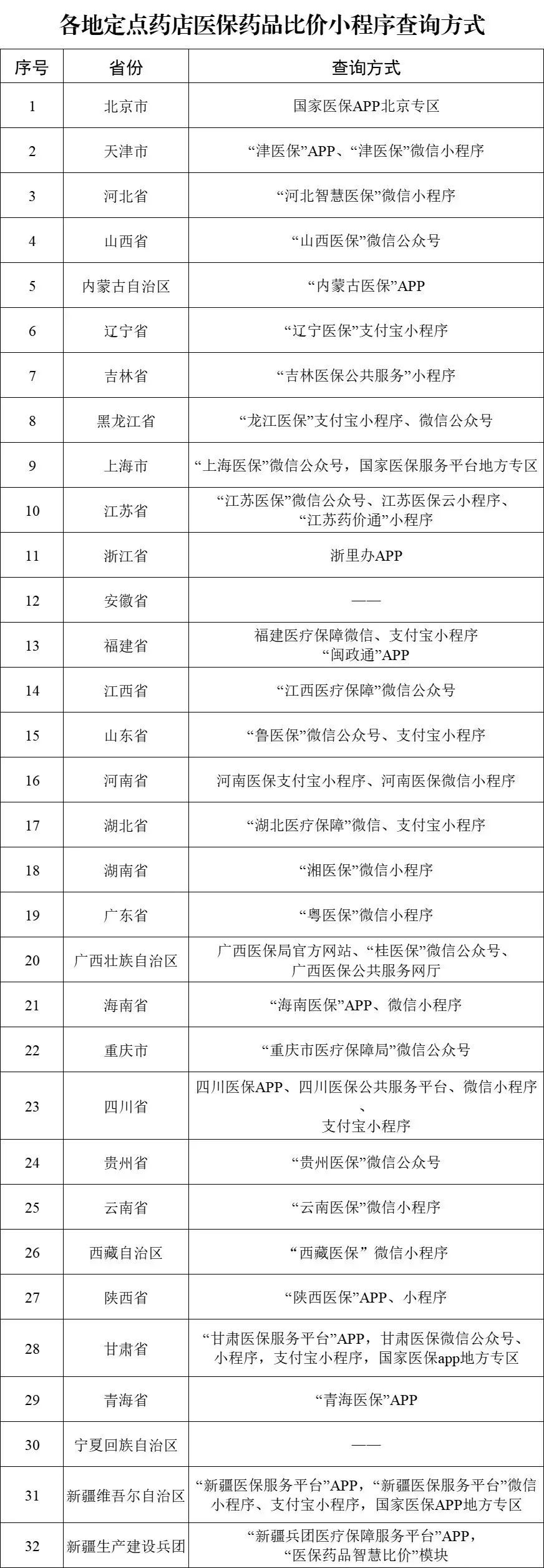 图片[1]-医保药品“比价神器”上线！买药必看-骆驼帮