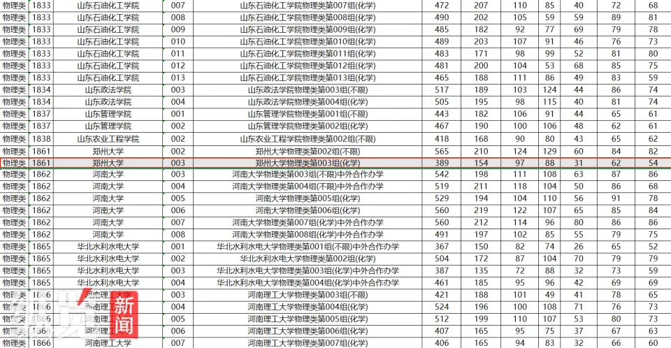 黑龙江一考生389分“捡漏”郑州大学？招生考试院：属实