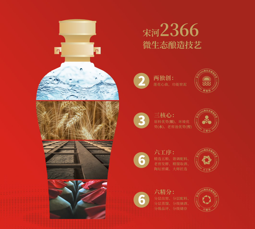 半年新增近2000吨,新宋河酿酒一刻不停