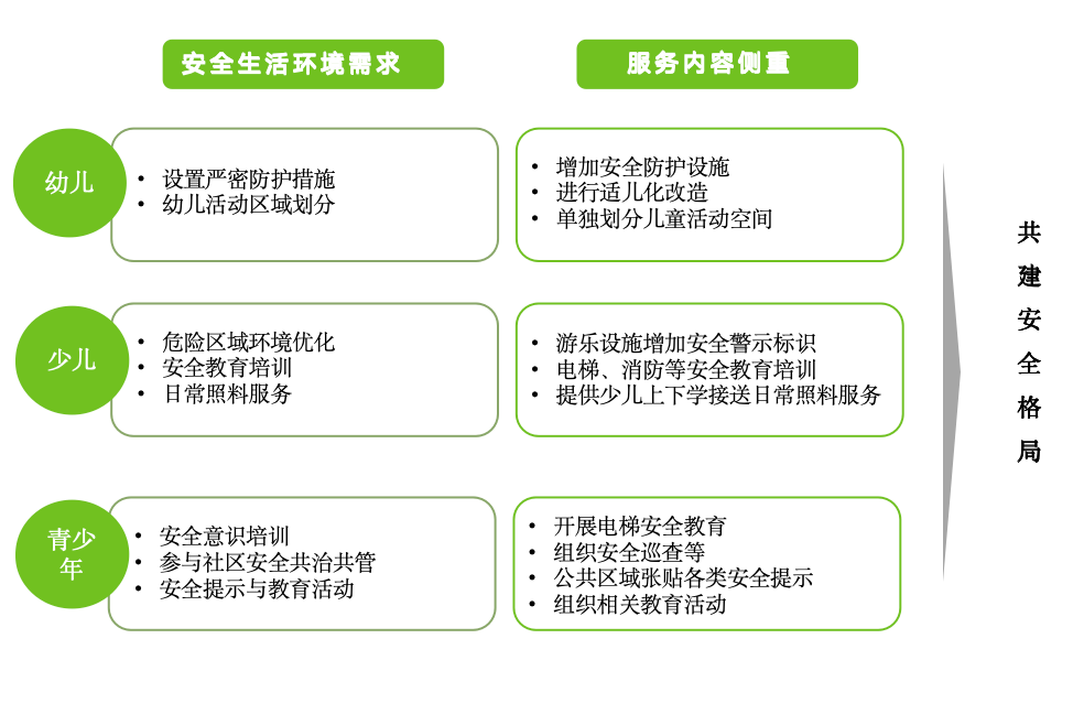 万科物业发布行业首份《社区儿童物业服务手册》