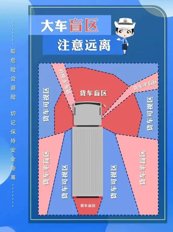 大货车盲区,你知道多少?