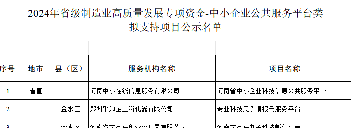 潢川县中小企业公共服务平台荣获省级高质量发展专项资金支持-大象网