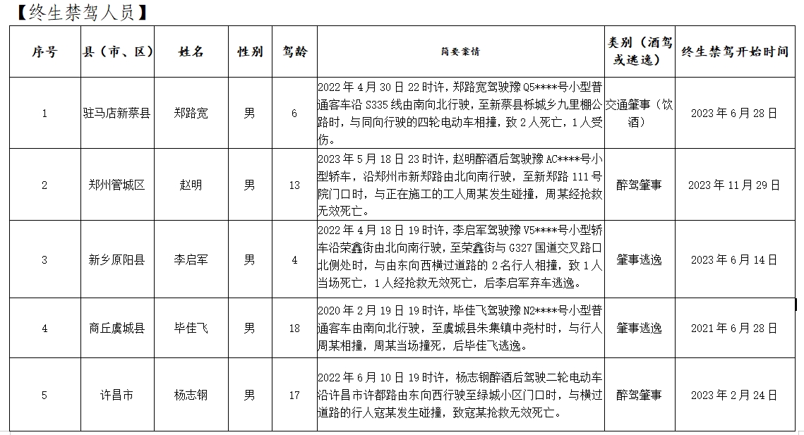 2024年3月19日11时许,刘某驾驶电动三轮车沿濮阳清丰县g342国道自东