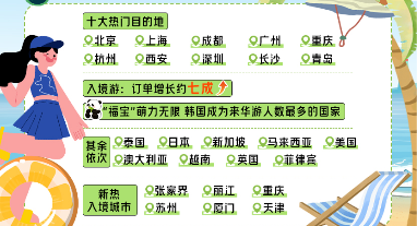 河南暑期游成绩单揭晓 郑州位列周边游目的地前