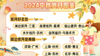 中秋假期河南旅游爆火 郑州入境游订单大涨129%
