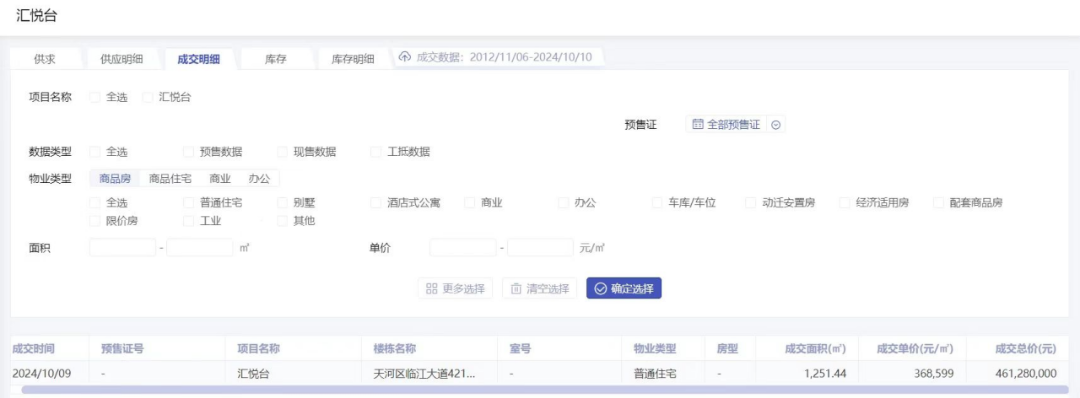 广州一豪宅卖出4.61亿元天价,单价近37万元/平方米