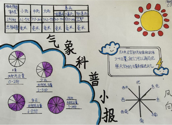 冷热与温度手抄报图片