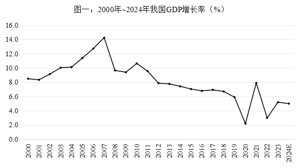 从12月9日中央政治局会议展望我国2025年经济形势