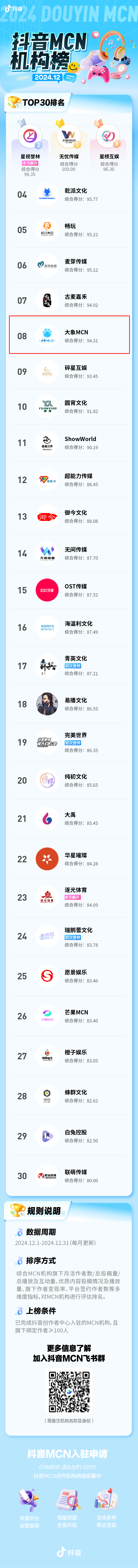 河南广电大象mcn登榜！媒体类全国排名第一
