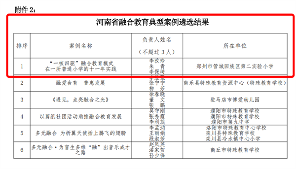 管城区融合教育案例荣获省级一等奖