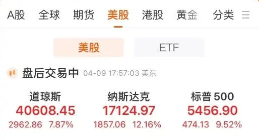 苹果重回全球“市值第一”