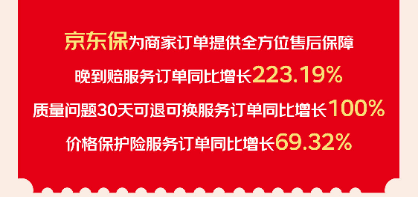 京东618厨具全品类1411个品牌销售倍增 健康钛厨具引领消费新趋势
