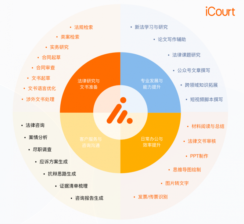 法律从业者的检索利器，AlphaGPT重新定义法律检索