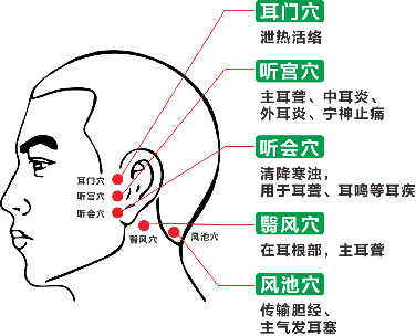 秋冬季节耳鸣耳聋为何高发？中西医解析+防治要点