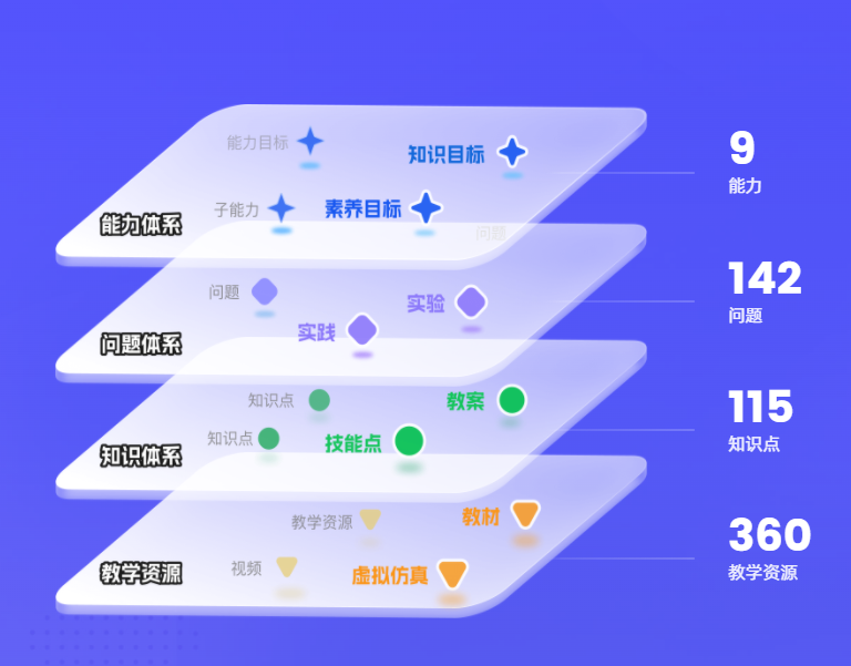 河南中医药大学《中医诊断学》智慧教学改革出新效， 推动中医学教育信息化