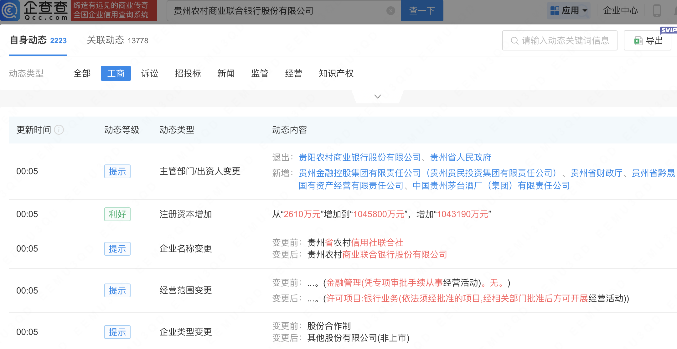 酱香科技再出手，茅台9.6%入股！贵州一银行获准开业
