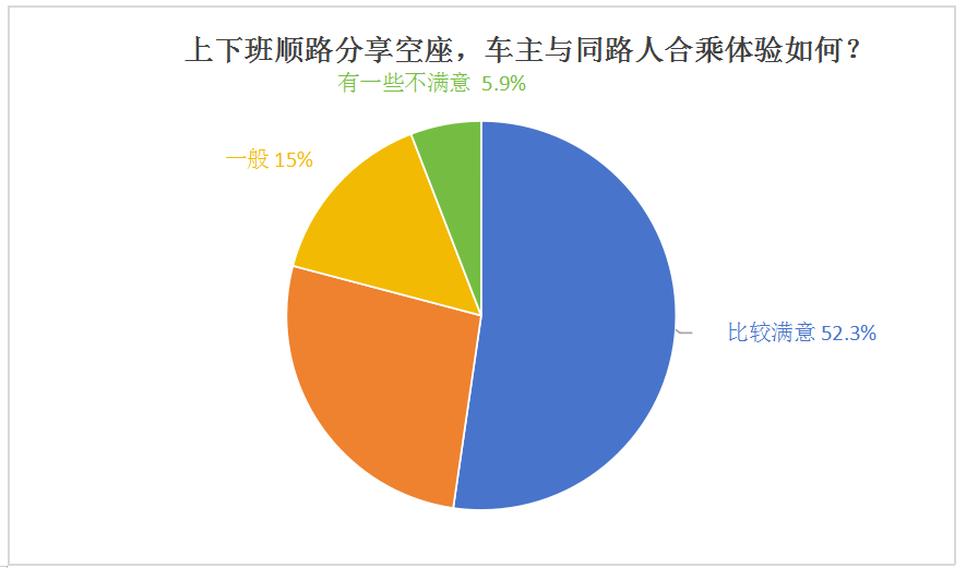 顺风车车乘关系，2025年有变得越来越好吗？听四位嘀嗒顺风车主的亲身体会