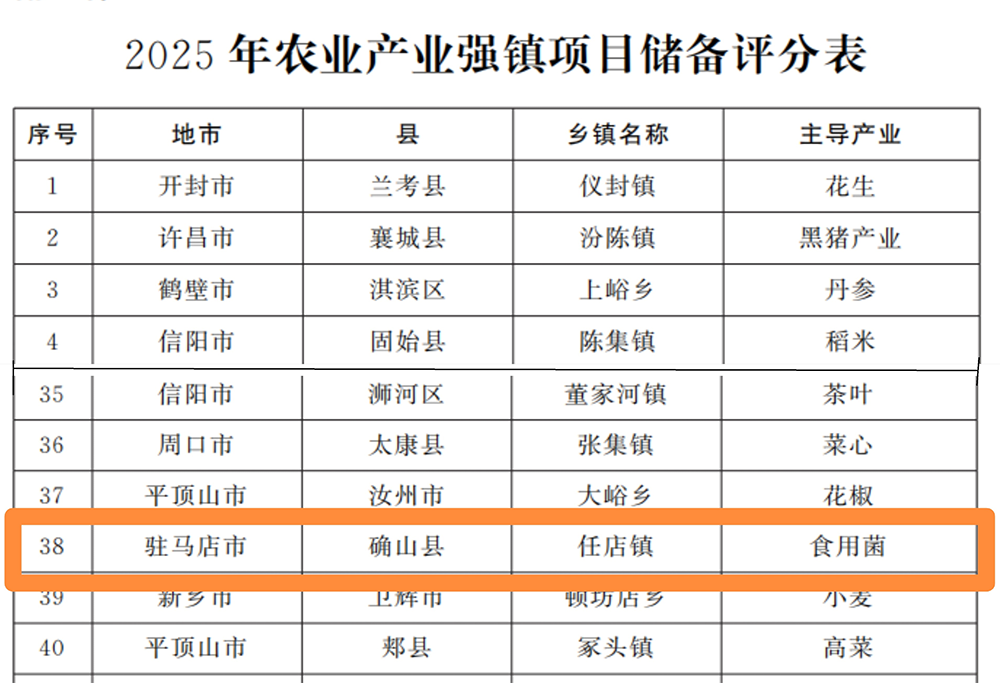 确山任店镇入选全省农业产业强镇