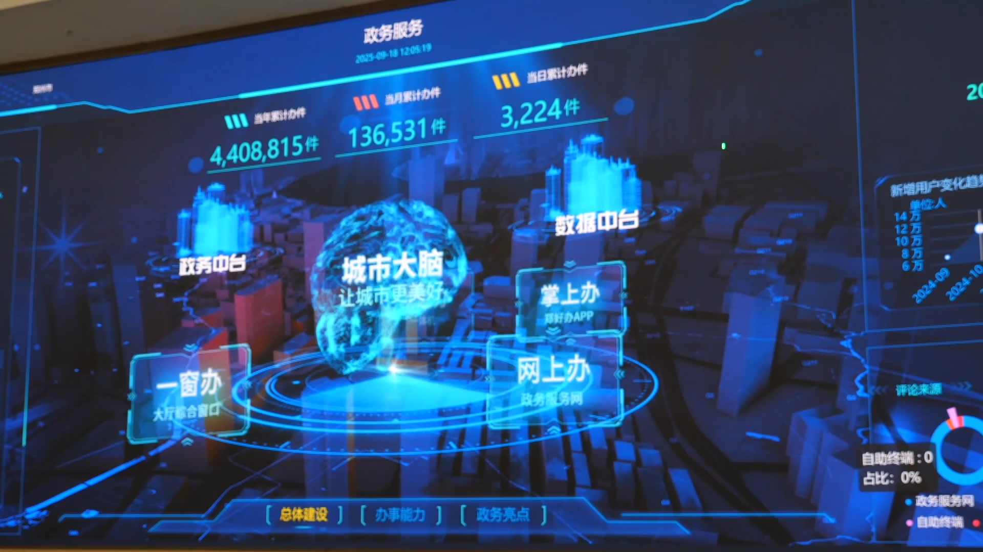 当“城市侦探”拥有AI“外挂”，智慧城市运行如何算无遗漏