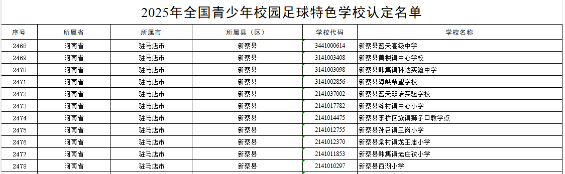 新蔡县11所学校入选！认定结果公示