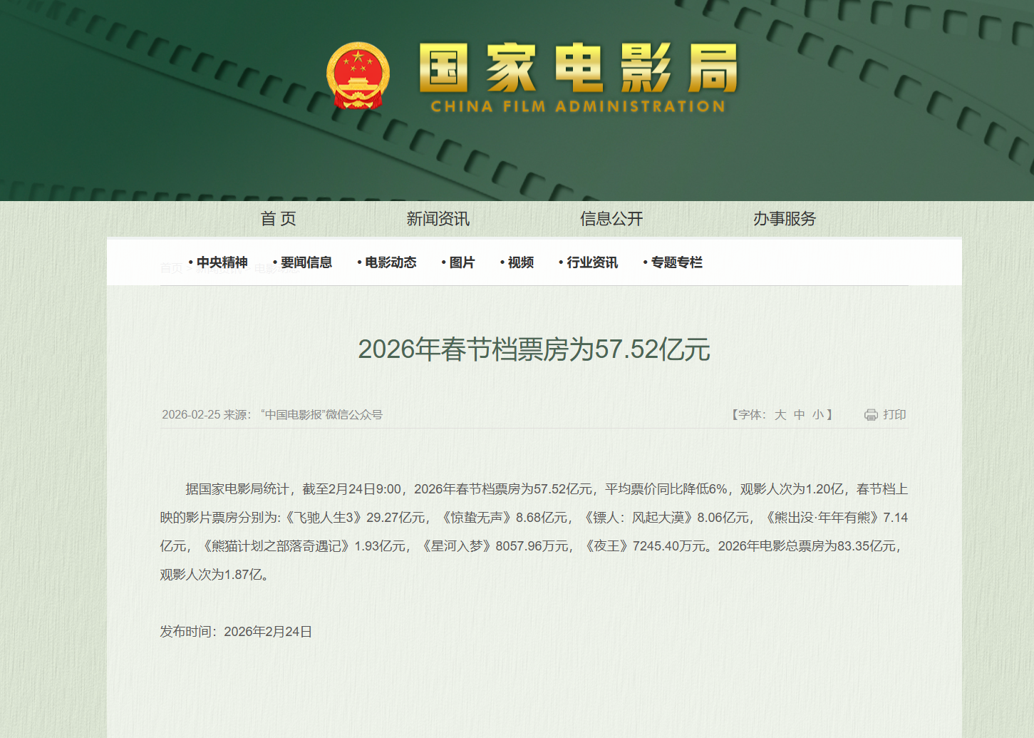 漫改电影《镖人》成春节档最大黑马，票房预测已超13亿
