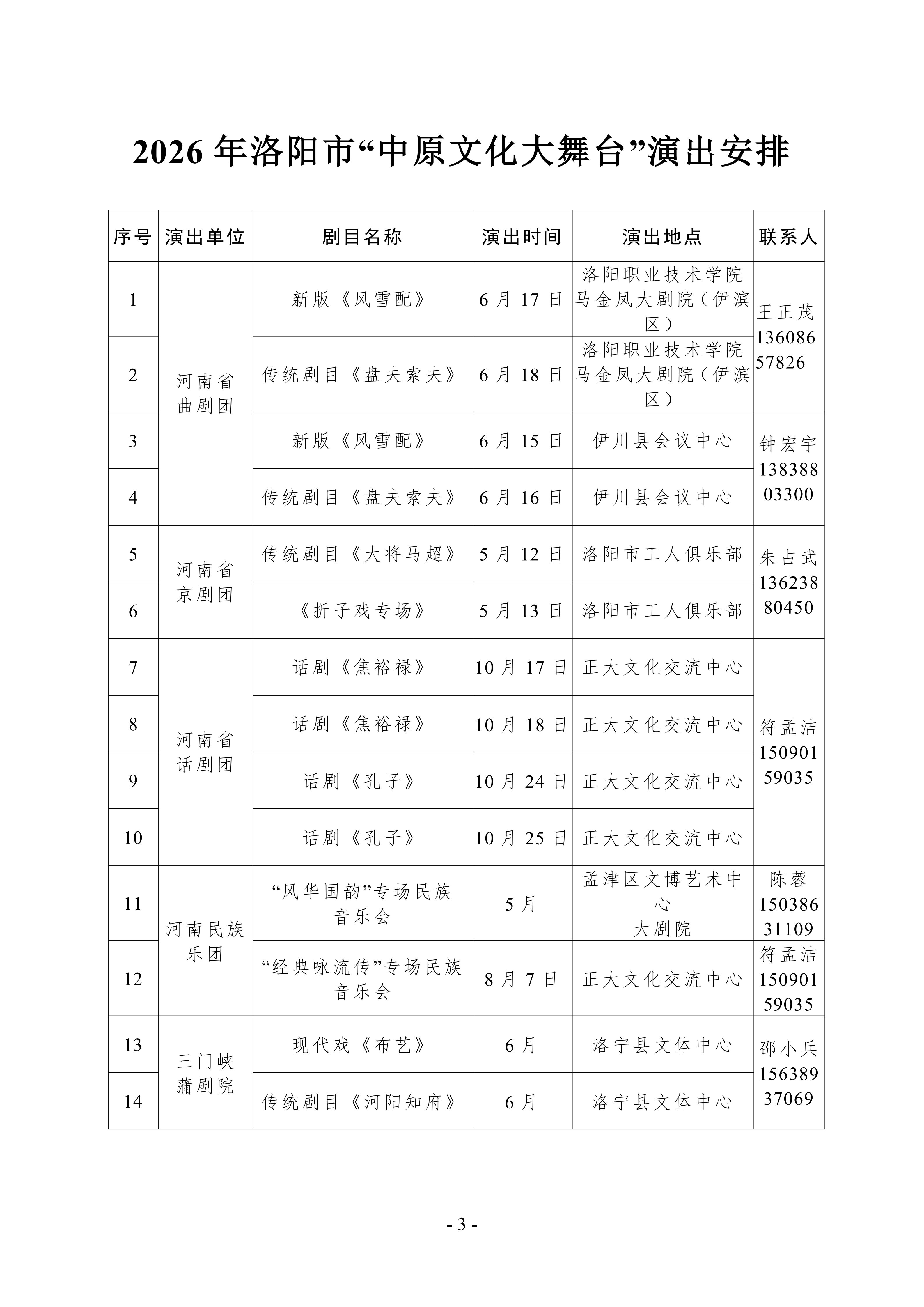 2026年洛阳市“中原文化大舞台”活动启幕