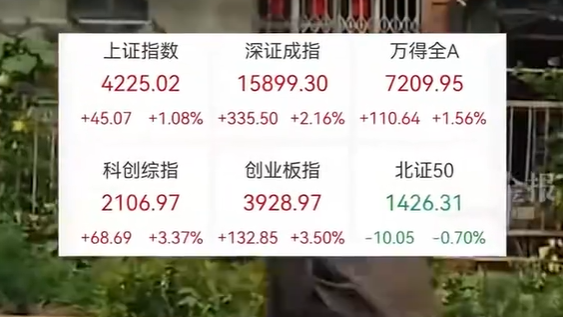 史诗级！A股连续4天百股涨停
